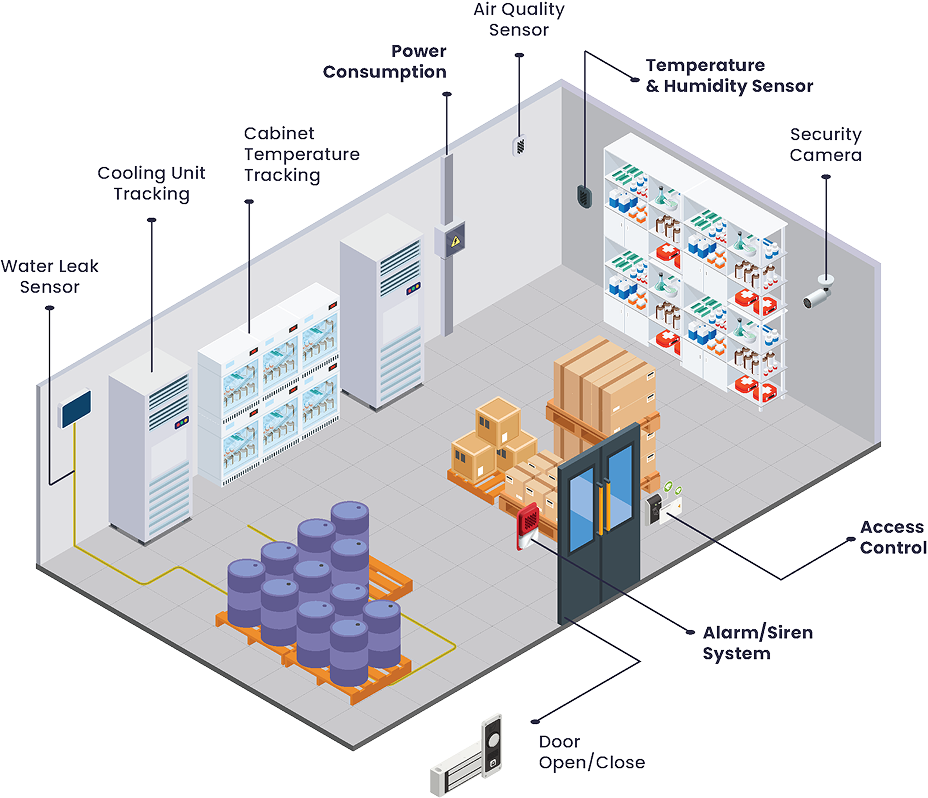 Cold Storage Birsens