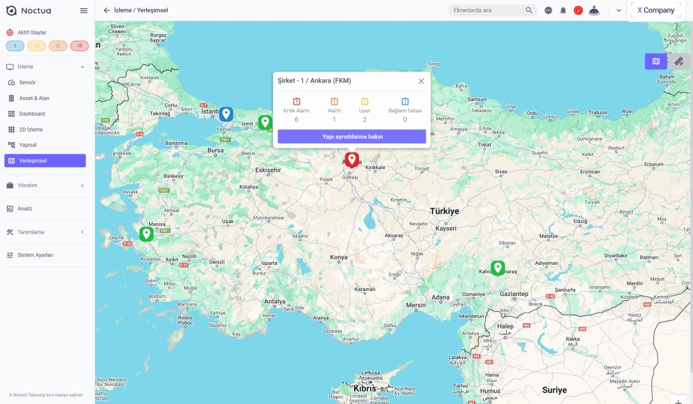 Uzaktan şube izleme merkezi dashboard