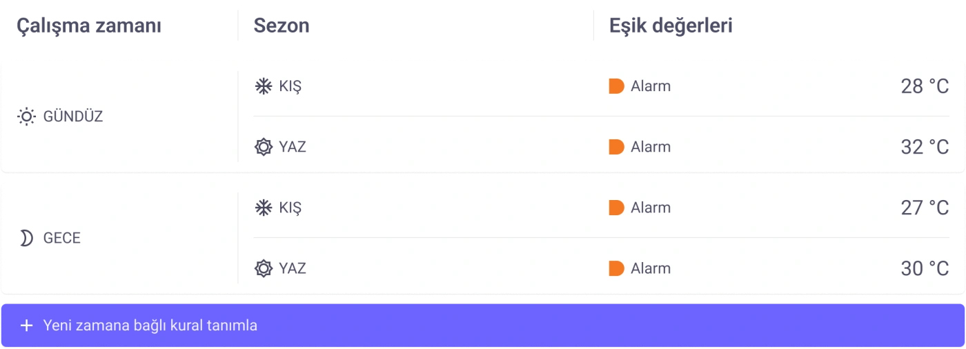 Zaman Tabanlı Alarm Kuralları