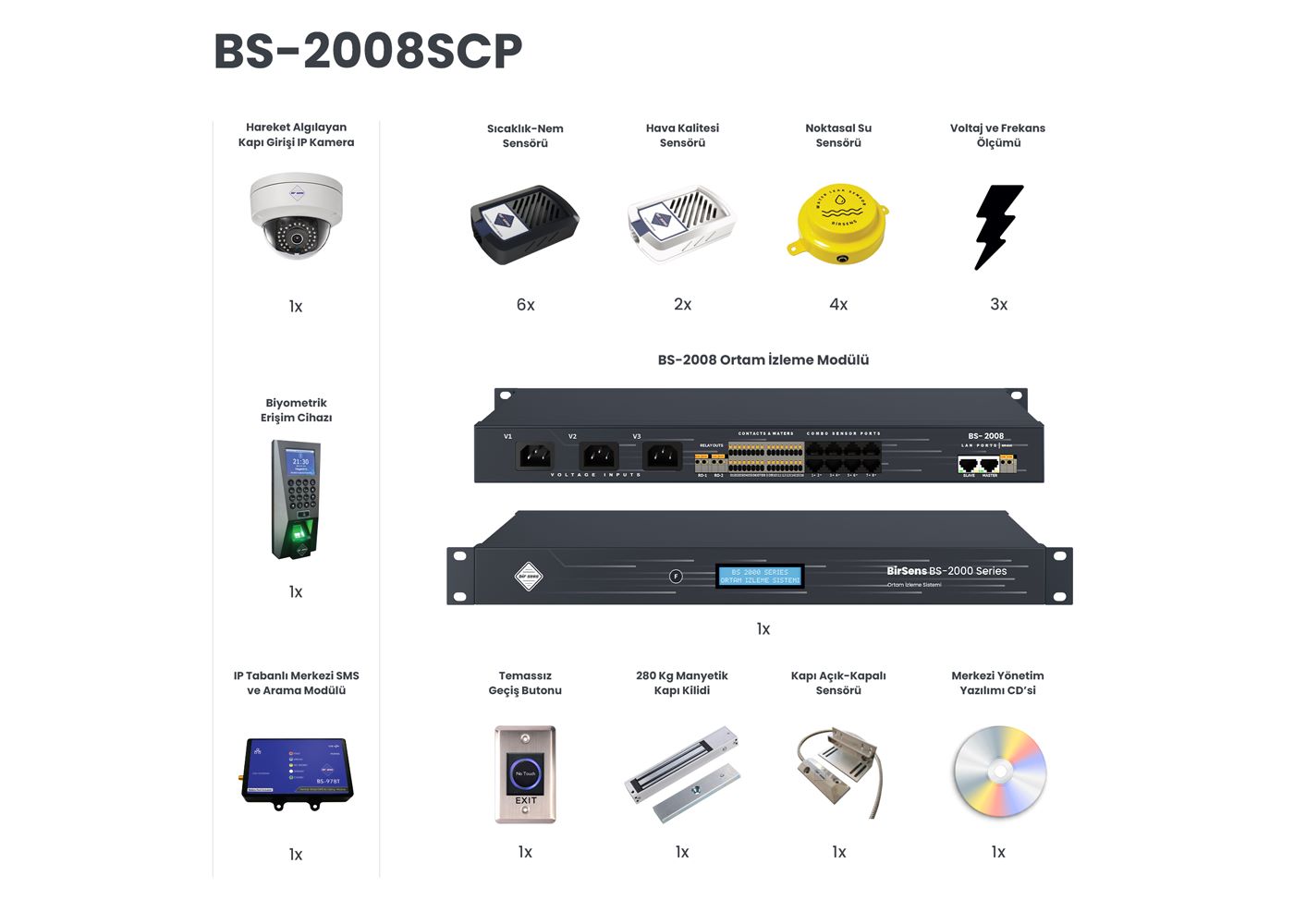 BS 2008SCP (Ortam İzleme)